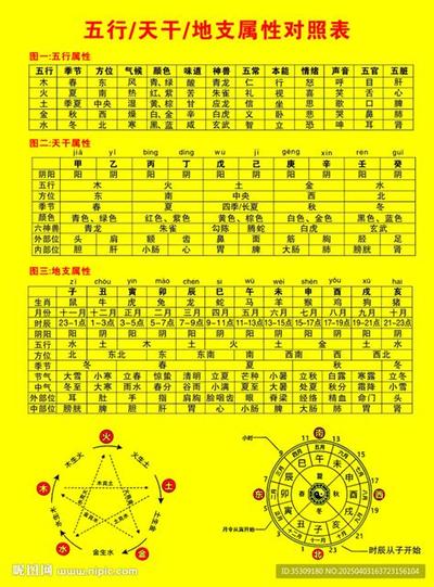 八字看财运:你的命中注定