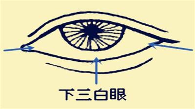 相术入门:通过下巴了解一个人的性格