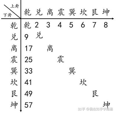 周易讼卦详解:卦辞与爻辞深度解读