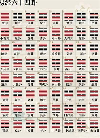 周易六十四卦之随卦:最权威卦理分析