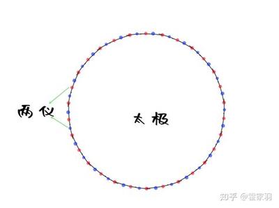 白羊座事业运势:2025年不可错过解读