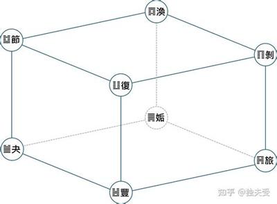 梅花易数最权威教程:从基础到应用